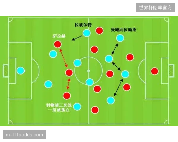 德尚近期演练多种阵型，4-3-3体系下的高位压迫和控球能力或成为世界杯主要战术选择。